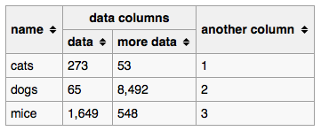 Sortable table example